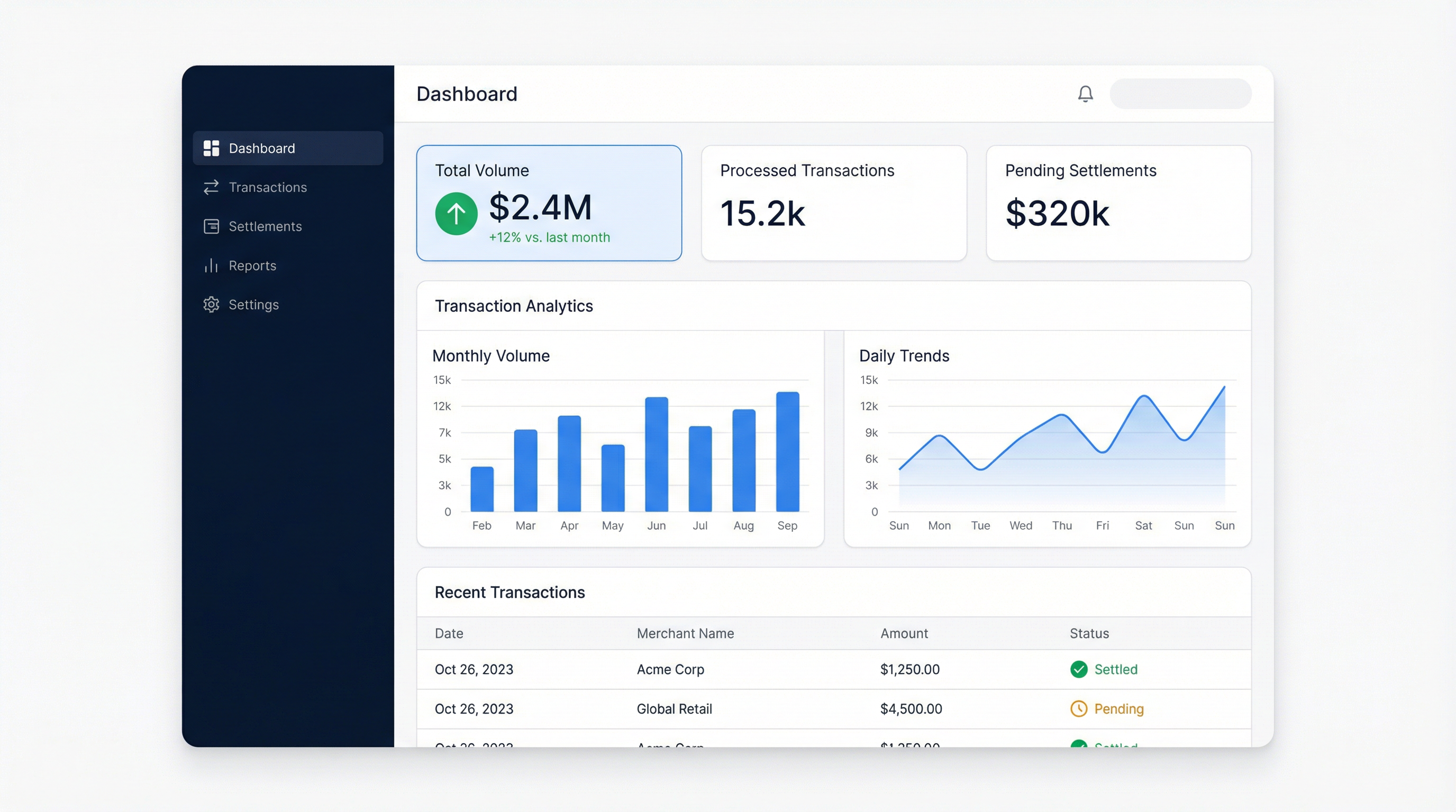 Omninal Merchant Dashboard showing transaction analytics, settlement status, and recent transactions